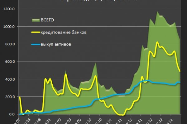 Kraken зеркала маркетплейс