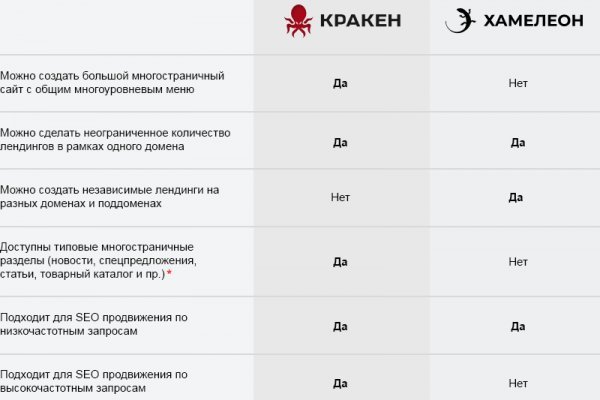 Кракен сайт купить наркотики